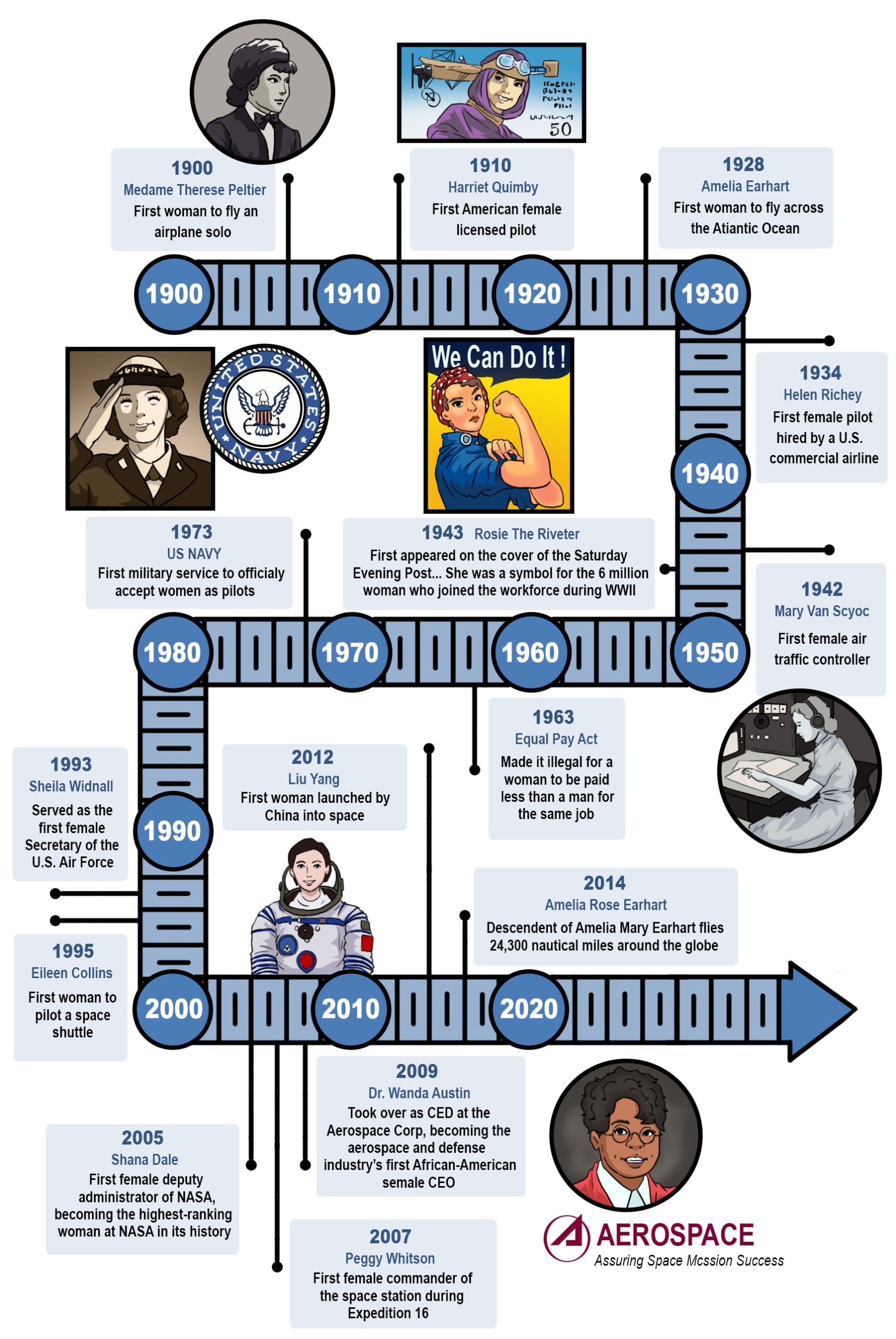 三民書局活用英文』 - 畫加命藝術設計| 畫家Ming 商業插畫桌遊設計商業設計